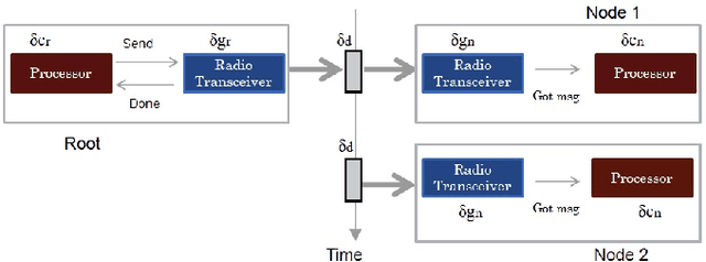 Figure 1 for Realizing Uncertainty-Aware Timing Stack in Embedded Operating System