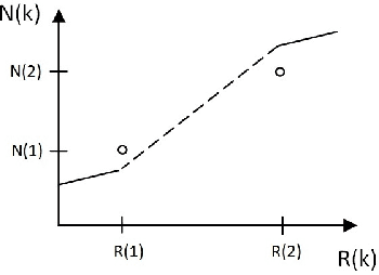 Figure 3 for Realizing Uncertainty-Aware Timing Stack in Embedded Operating System