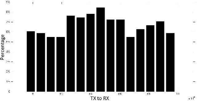 Figure 4 for Realizing Uncertainty-Aware Timing Stack in Embedded Operating System
