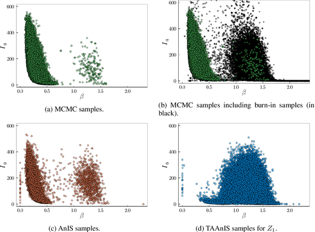 Figure 4 for Expectation Programming