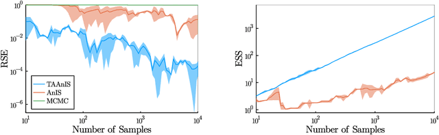 Figure 2 for Expectation Programming