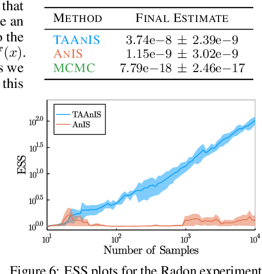 Figure 3 for Expectation Programming