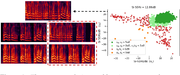 Figure 1 for Target Confusion in End-to-end Speaker Extraction: Analysis and Approaches