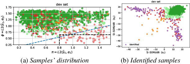 Figure 4 for Target Confusion in End-to-end Speaker Extraction: Analysis and Approaches