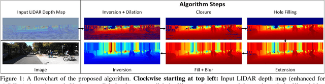Figure 1 for In Defense of Classical Image Processing: Fast Depth Completion on the CPU