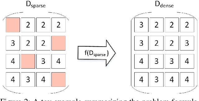 Figure 2 for In Defense of Classical Image Processing: Fast Depth Completion on the CPU