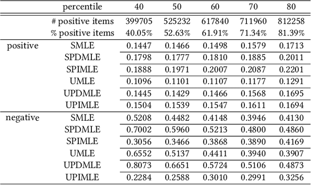 Figure 4 for Price Suggestion for Online Second-hand Items with Texts and Images