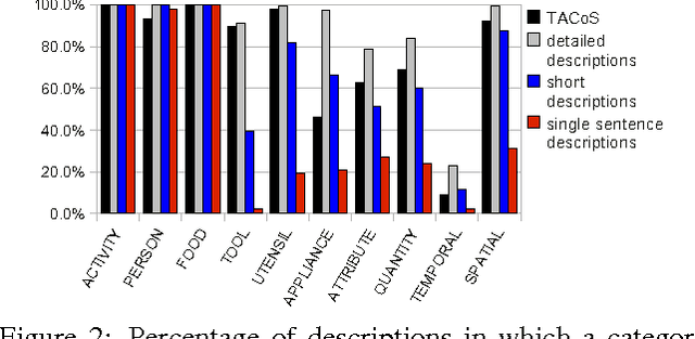 Figure 3 for Coherent Multi-Sentence Video Description with Variable Level of Detail