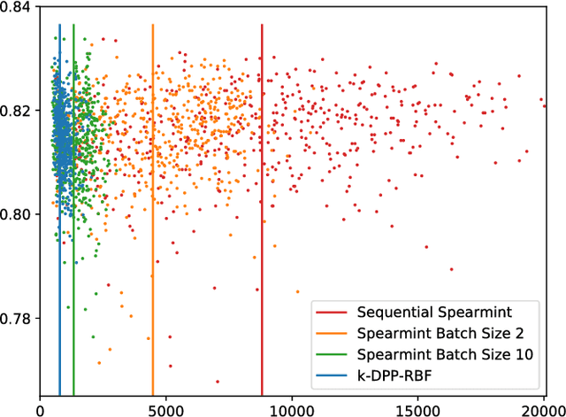 Figure 4 for Open Loop Hyperparameter Optimization and Determinantal Point Processes