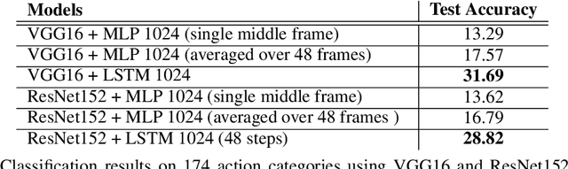 Figure 4 for Fine-grained Video Classification and Captioning