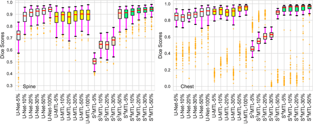 Figure 1 for Partly Supervised Multitask Learning