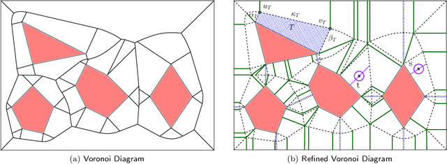 Figure 1 for An Efficient Algorithm for Computing High-Quality Paths amid Polygonal Obstacles
