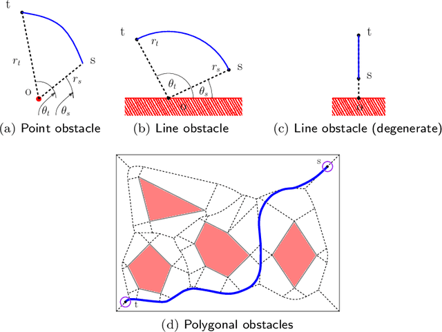 Figure 2 for An Efficient Algorithm for Computing High-Quality Paths amid Polygonal Obstacles