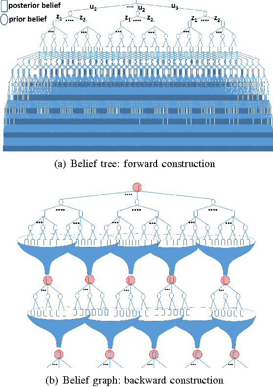 Figure 1 for SLAP: Simultaneous Localization and Planning Under Uncertainty for Physical Mobile Robots via Dynamic Replanning in Belief Space: Extended version