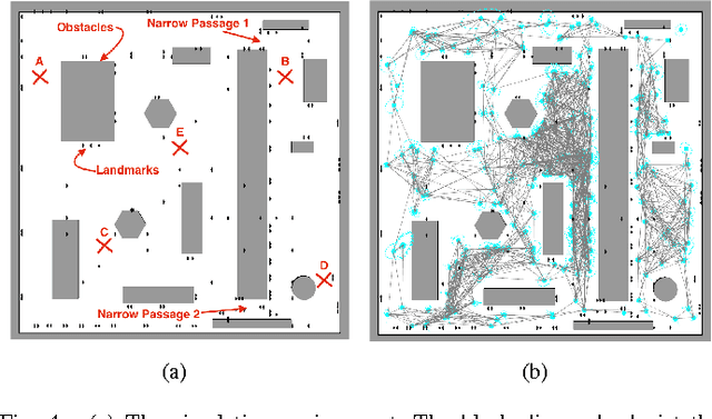 Figure 4 for SLAP: Simultaneous Localization and Planning Under Uncertainty for Physical Mobile Robots via Dynamic Replanning in Belief Space: Extended version