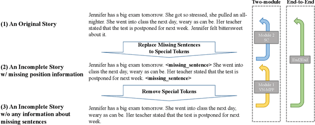 Figure 1 for COMPASS: a Creative Support System that Alerts Novelists to the Unnoticed Missing Contents