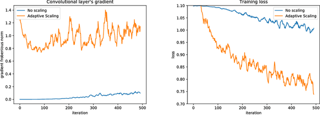 Figure 3 for Temporal Logistic Neural Bag-of-Features for Financial Time series Forecasting leveraging Limit Order Book Data