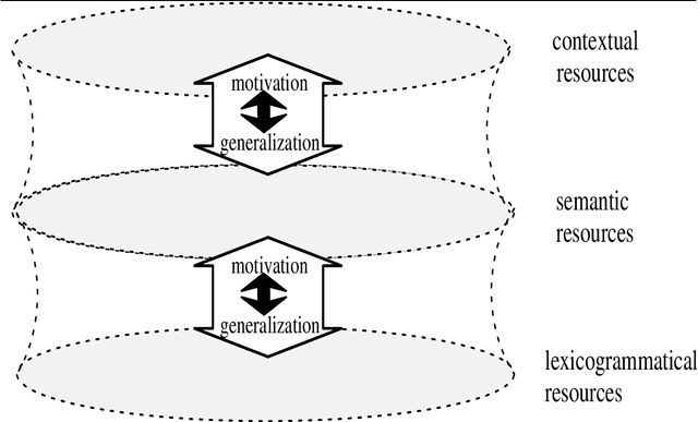Figure 3 for The Theoretical Status of Ontologies in Natural Language Processing