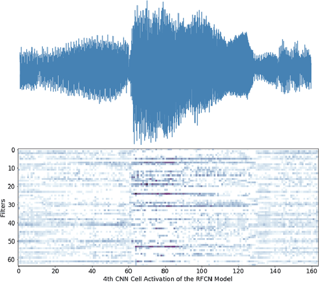 Figure 1 for Deep Convolutional and Recurrent Networks for Polyphonic Instrument Classification from Monophonic Raw Audio Waveforms