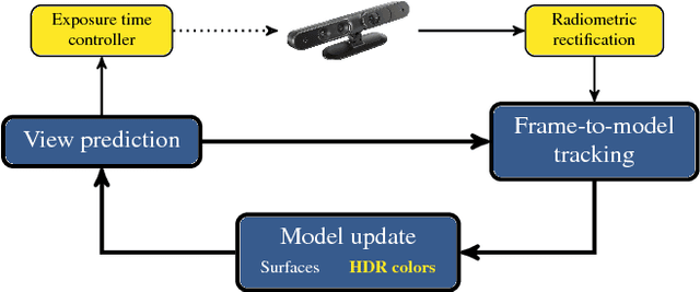 Figure 2 for High Dynamic Range SLAM with Map-Aware Exposure Time Control