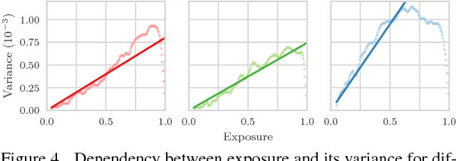 Figure 4 for High Dynamic Range SLAM with Map-Aware Exposure Time Control