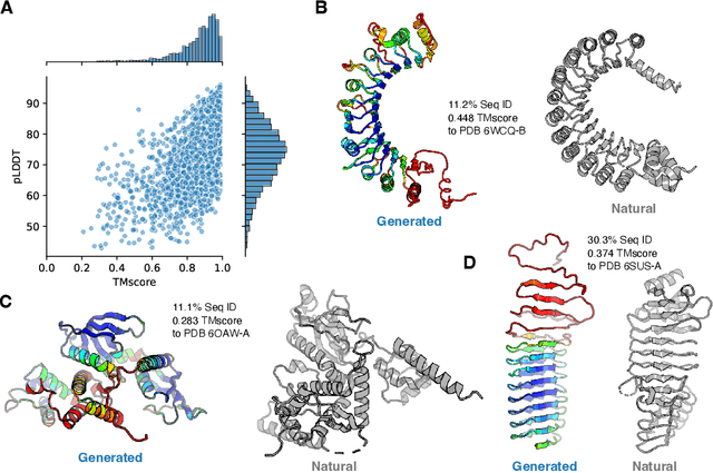 Figure 2 for ProGen2: Exploring the Boundaries of Protein Language Models