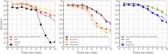 Figure 2 for Lifelong Ensemble Learning based on Multiple Representations for Few-Shot Object Recognition
