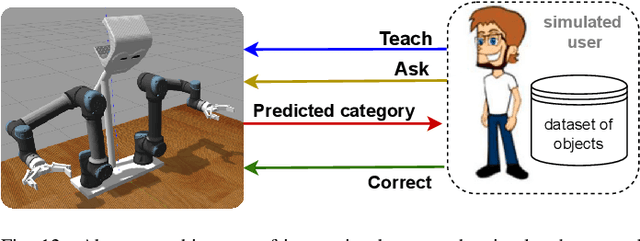 Figure 4 for Lifelong Ensemble Learning based on Multiple Representations for Few-Shot Object Recognition
