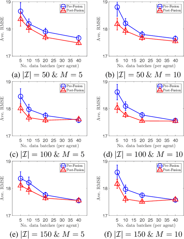 Figure 1 for Collective Online Learning via Decentralized Gaussian Processes in Massive Multi-Agent Systems