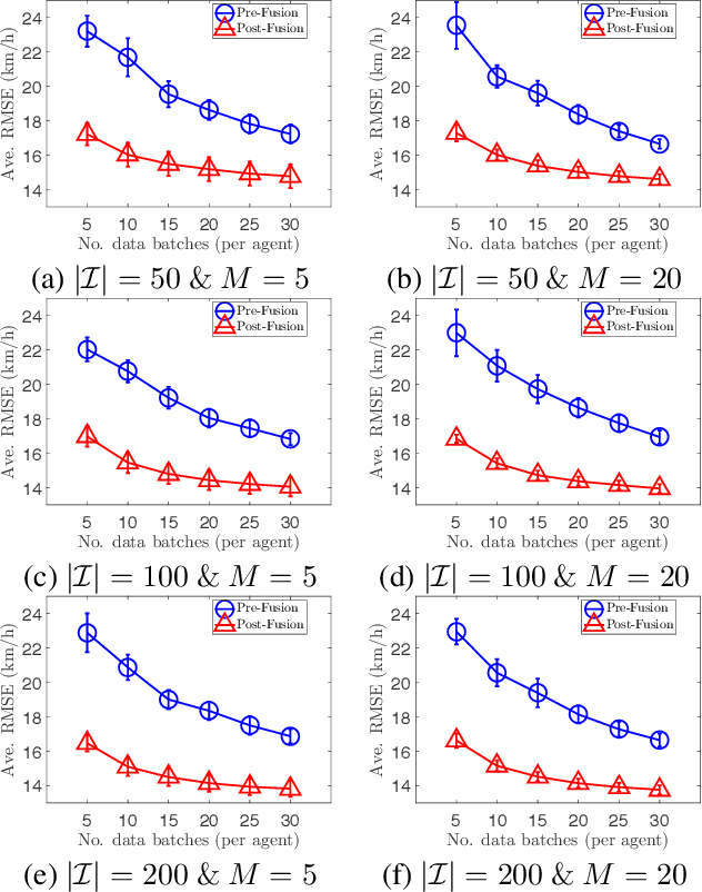 Figure 2 for Collective Online Learning via Decentralized Gaussian Processes in Massive Multi-Agent Systems