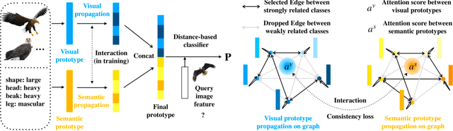 Figure 3 for Isometric Propagation Network for Generalized Zero-shot Learning