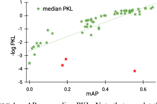 Figure 1 for The efficacy of Neural Planning Metrics: A meta-analysis of PKL on nuScenes