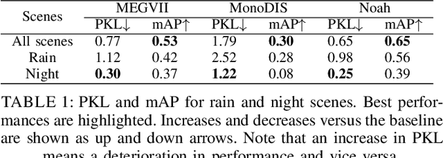 Figure 2 for The efficacy of Neural Planning Metrics: A meta-analysis of PKL on nuScenes