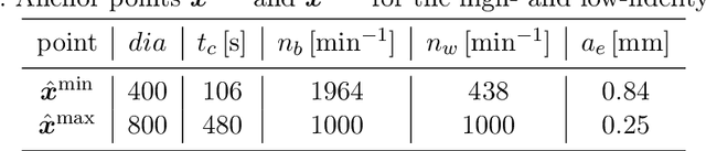 Figure 4 for Capturing and incorporating expert knowledge into machine learning models for quality prediction in manufacturing