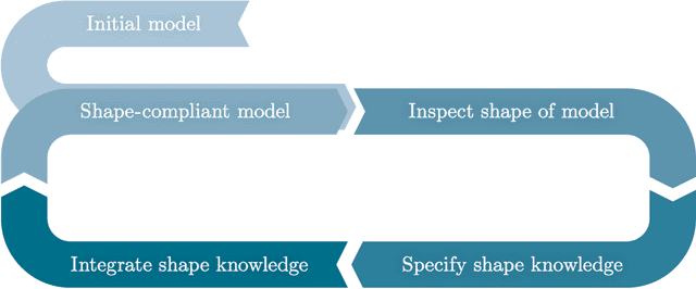 Figure 1 for Capturing and incorporating expert knowledge into machine learning models for quality prediction in manufacturing
