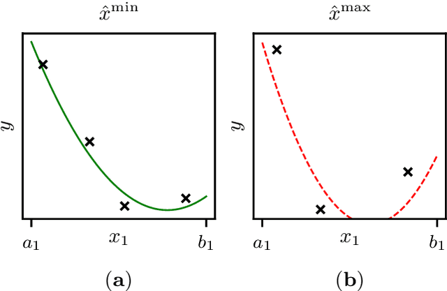 Figure 3 for Capturing and incorporating expert knowledge into machine learning models for quality prediction in manufacturing