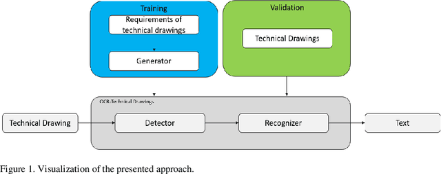 Figure 1 for Text Detection on Technical Drawings for the Digitization of Brown-field Processes
