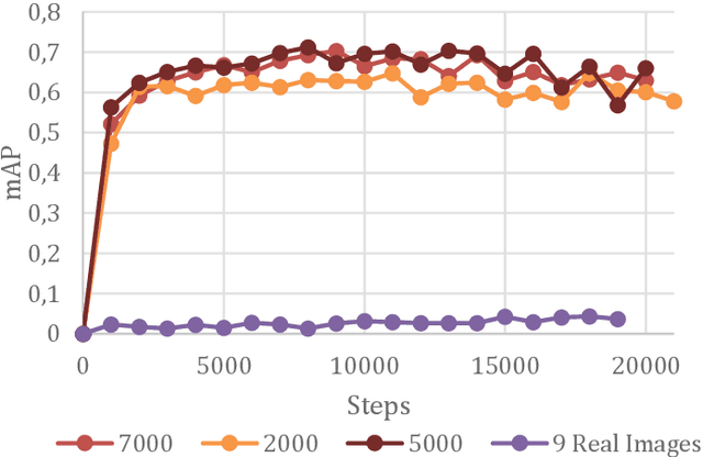 Figure 4 for Text Detection on Technical Drawings for the Digitization of Brown-field Processes
