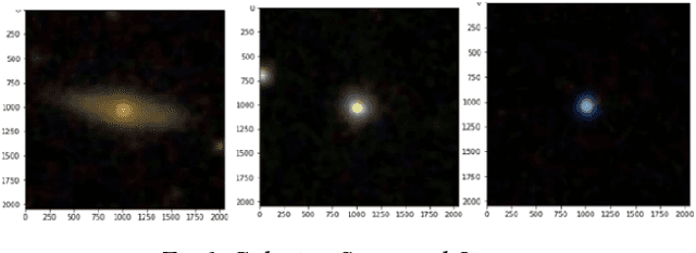 Figure 1 for Classification of Astronomical Bodies by Efficient Layer Fine-Tuning of Deep Neural Networks