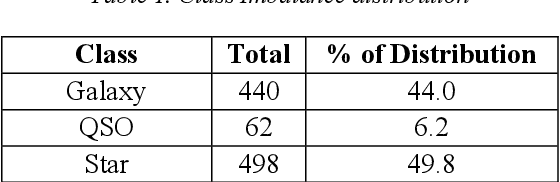 Figure 2 for Classification of Astronomical Bodies by Efficient Layer Fine-Tuning of Deep Neural Networks