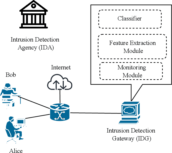Figure 1 for Mimic Learning to Generate a Shareable Network Intrusion Detection Model