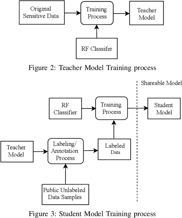 Figure 3 for Mimic Learning to Generate a Shareable Network Intrusion Detection Model