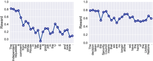 Figure 4 for Sequence Generation with Guider Network