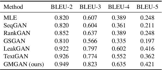 Figure 2 for Sequence Generation with Guider Network