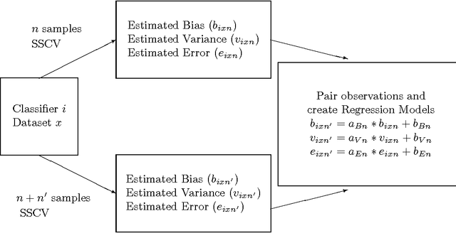Figure 1 for Making Early Predictions of the Accuracy of Machine Learning Applications