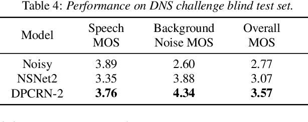 Figure 3 for DPCRN: Dual-Path Convolution Recurrent Network for Single Channel Speech Enhancement
