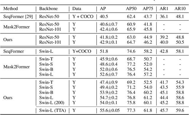 Figure 4 for Consistent Video Instance Segmentation with Inter-Frame Recurrent Attention