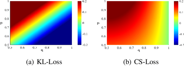 Figure 4 for Stochastic Precision Ensemble: Self-Knowledge Distillation for Quantized Deep Neural Networks