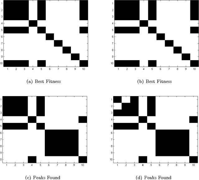 Figure 2 for Evolutionary Multimodal Optimization: A Short Survey