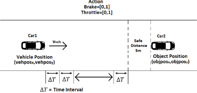 Figure 3 for Autonomous Braking and Throttle System: A Deep Reinforcement Learning Approach for Naturalistic Driving